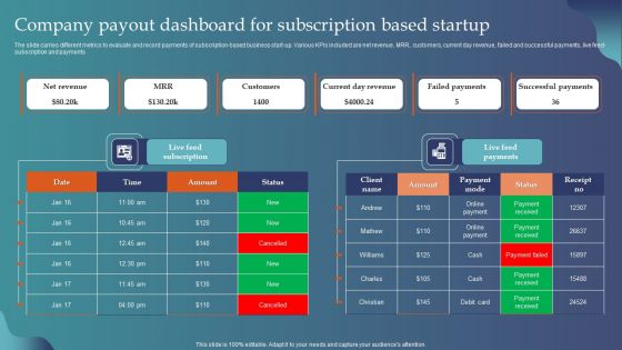 Company Payout Dashboard For Subscription Based Startup Designs PDF