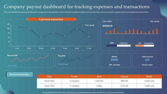 Company Payout Dashboard For Tracking Expenses And Transactions Diagrams PDF