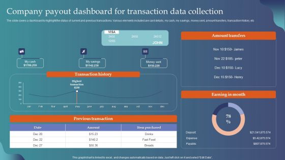 Company Payout Dashboard For Transaction Data Collection Themes PDF