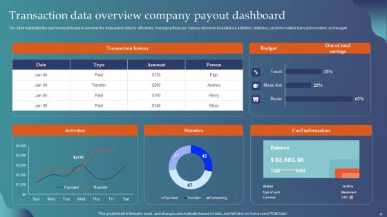 Company Payout Dashboard Ppt PowerPoint Presentation Complete Deck With Slides