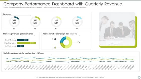 Company Performance Dashboard With Quarterly Revenue Download PDF