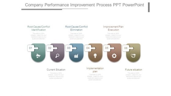 Company Performance Improvement Process Ppt Powerpoint