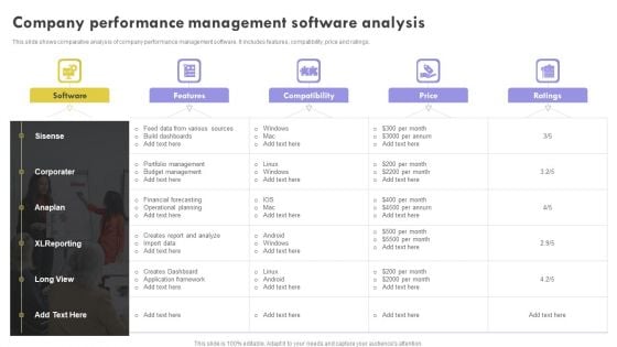 Company Performance Management Software Analysis Pictures PDF Company Performance Management Software Analysis Pictures PDF