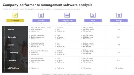 Company Performance Management Software Analysis Pictures PDF