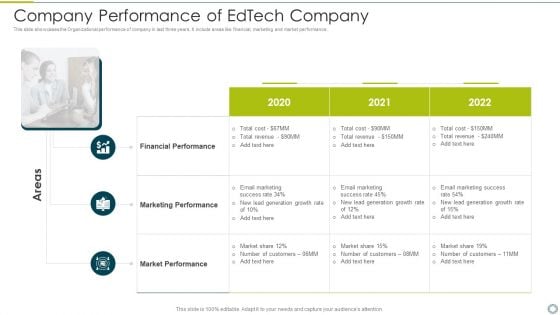 Company Performance Of Edtech Company Icons PDF