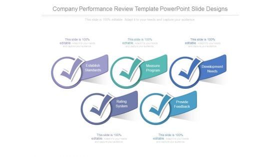 Company Performance Review Template Powerpoint Slide Designs