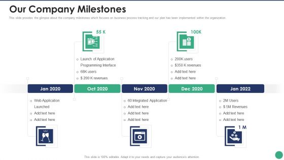 Company Pitch Deck Our Company Milestones Sample PDF