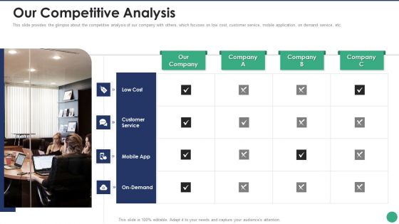 Company Pitch Deck Our Competitive Analysis Rules PDF