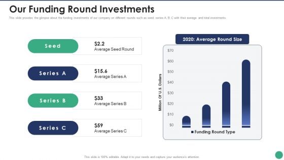 Company Pitch Deck Our Funding Round Investments Elements PDF