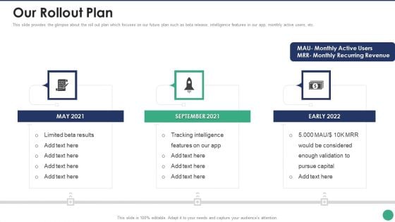 Company Pitch Deck Our Rollout Plan Brochure PDF