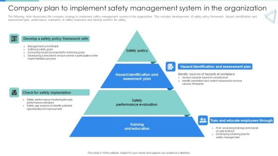 Company Plan To Implement Safety Management System In The Organization Rules PDF