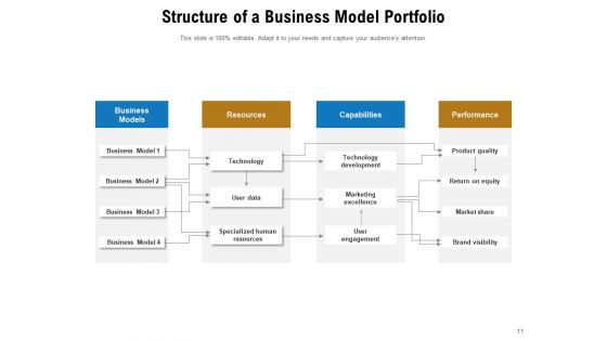 Company Portfolio Assessment Success Content Management Ppt PowerPoint Presentation Complete Deck