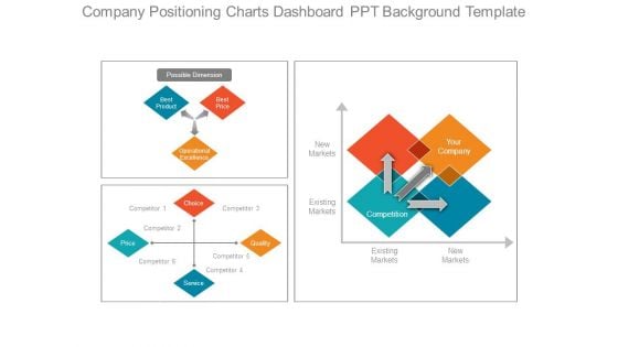 Company Positioning Charts Dashboard Ppt Background Template