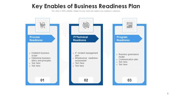 Company Preparedness Plan Effective Governance Ppt PowerPoint Presentation Complete Deck With Slides