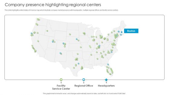 Company Presence Highlighting Regional Centers Developing Tactical Fm Services Graphics PDF