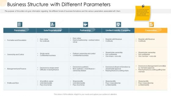 Company Process Handbook Business Structure With Different Parameters Ppt Backgrounds PDF Company Process Handbook Business Structure With Different Parameters Ppt Backgrounds PDF