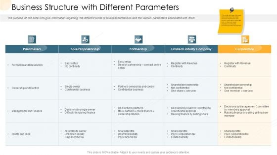 Company Process Handbook Business Structure With Different Parameters Ppt Backgrounds PDF