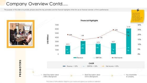 Company Process Handbook Company Overview Contd Ppt Slides Elements PDF