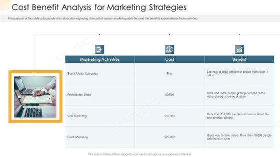 Company Process Handbook Cost Benefit Analysis For Marketing Strategies Ppt Layouts Graphics Download PDF