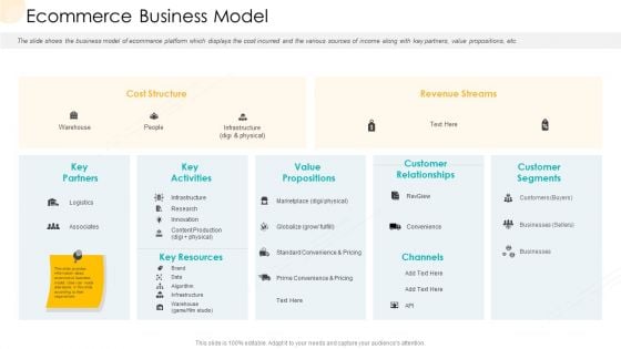 Company Process Handbook Ecommerce Business Model Ppt Summary Slide Portrait