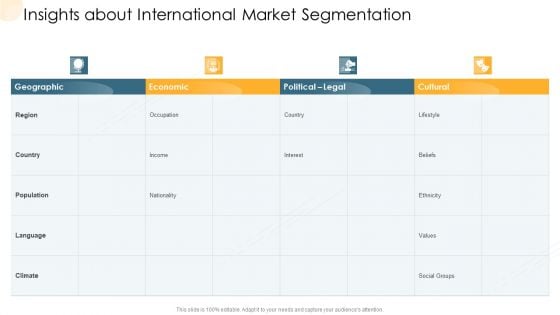 Company Process Handbook Insights About International Market Segmentation Ppt File Templates PDF