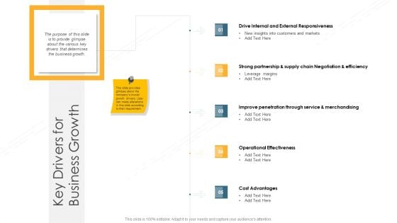 Company Process Handbook Key Drivers For Business Growth Ppt Infographics Graphics Pictures PDF