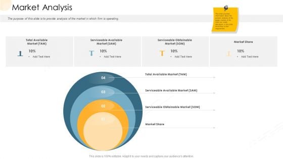 Company Process Handbook Market Analysis Ppt Ideas Graphics Template PDF