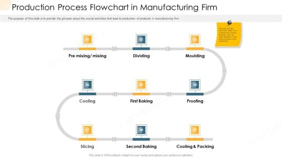 Company Process Handbook Production Process Flowchart In Manufacturing Firm Ppt Model Design Inspiration PDF