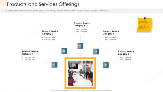Company Process Handbook Products And Services Offerings Ppt Ideas Layout PDF
