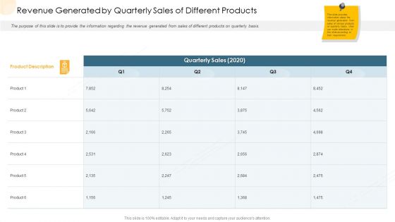Company Process Handbook Revenue Generated By Quarterly Sales Of Different Products Ppt Gallery Samples PDF Company Process Handbook Revenue Generated By Quarterly Sales Of Different Products Ppt Gallery Samples PDF