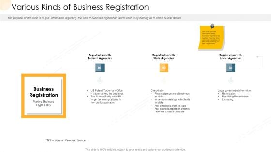 Company Process Handbook Various Kinds Of Business Registration Ppt Ideas Diagrams PDF