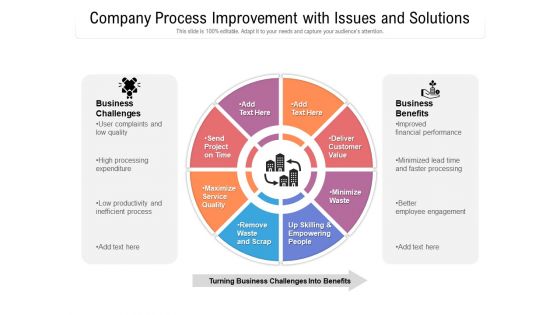 Company Process Improvement With Issues And Solutions Ppt PowerPoint Presentation File Graphics Download PDF