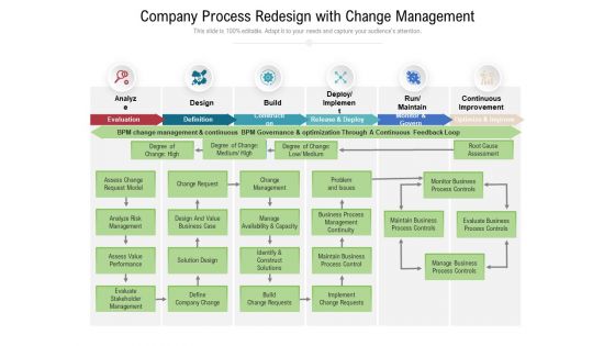 Company Process Redesign With Change Management Ppt PowerPoint Presentation File Icons PDF