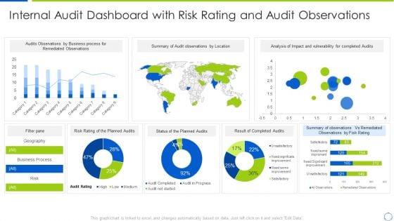 Company Process With Audit Plan Checklist Internal Audit Dashboard Structure PDF