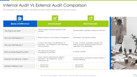 Company Process With Audit Plan Checklist Internal Audit Vs External Audit Comparison Mockup PDF