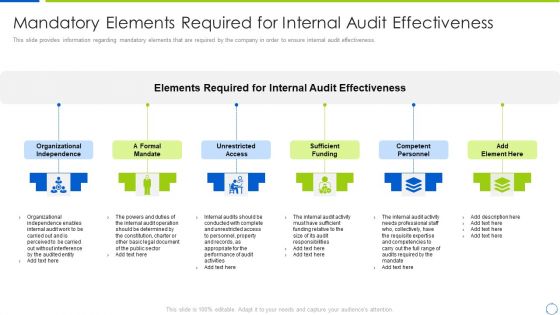 Company Process With Audit Plan Checklist Mandatory Elements Required Ideas PDF