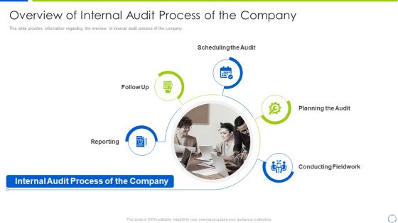 Company Process With Audit Plan Checklist Overview Of Internal Audit Process Of The Company Introduction PDF