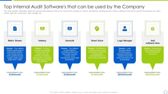 Company Process With Audit Plan Checklist Top Internal Audit Softwares Sample PDF