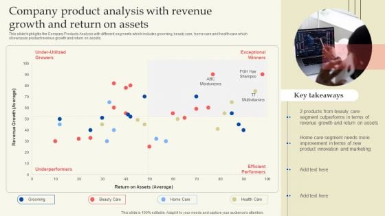 Company Product Analysis With Revenue Growth And Return On Assets Portrait PDF