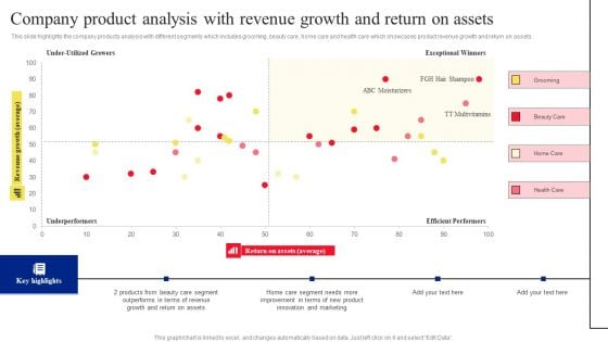 Company Product Analysis With Revenue Growth And Return On Assets Rules PDF