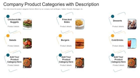 Company Product Categories With Description Ppt Portfolio Samples PDF