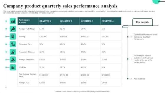 Company Product Quarterly Sales Performance Analysis Introduction PDF