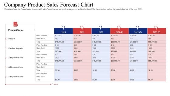 Company Product Sales Forecast Chart Guidelines PDF