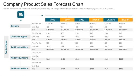 Company Product Sales Forecast Chart Ppt File Slide Portrait PDF Company Product Sales Forecast Chart Ppt File Slide Portrait PDF