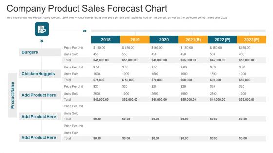 Company Product Sales Forecast Chart Ppt File Slide Portrait PDF