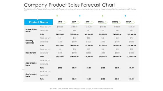 Company Product Sales Forecast Chart Ppt Inspiration Templates PDF Company Product Sales Forecast Chart Ppt Inspiration Templates PDF