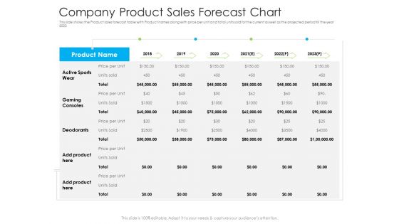 Company Product Sales Forecast Chart Ppt Inspiration Templates PDF