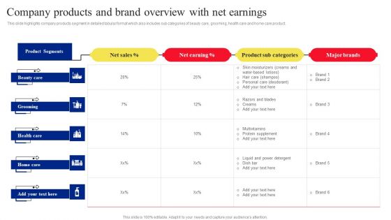 Company Products And Brand Overview With Net Earnings Sample PDF