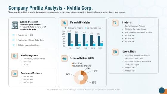 Company Profile Analysis Nvidia Corp Brochure PDF