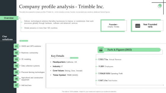 Company Profile Analysis Trimble Inc Ppt Layouts Example PDF